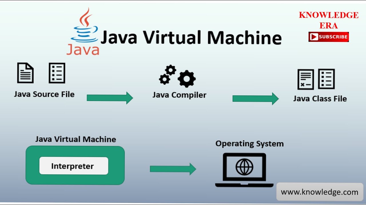 Java steam reduce фото 99