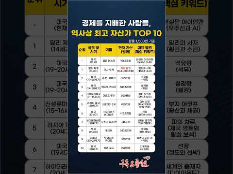 경제를 지배한 사람들, 역사상 최고 자산가 TOP 10 #역사 #인물 #자산가  #순위