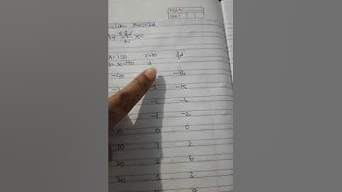 Step deviation method in discrete series