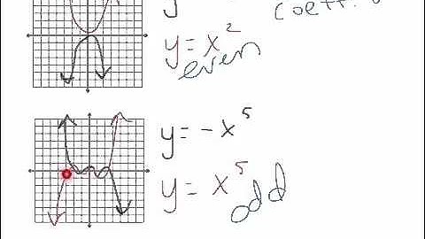 Unit 4 Graphing Polynomial Characteristics