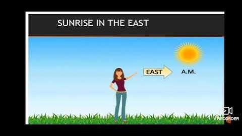 Class 3 EVS L-6 Mapping My Neighbourhood