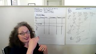 HACCP Step 6  Write a Hazard Analysis