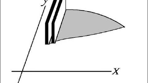 Calculus Visualization:  Rectangular Cross-sections