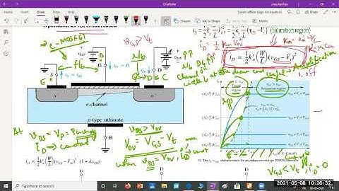 AC class 12 MOSFET basics and Fixed Vgs bias