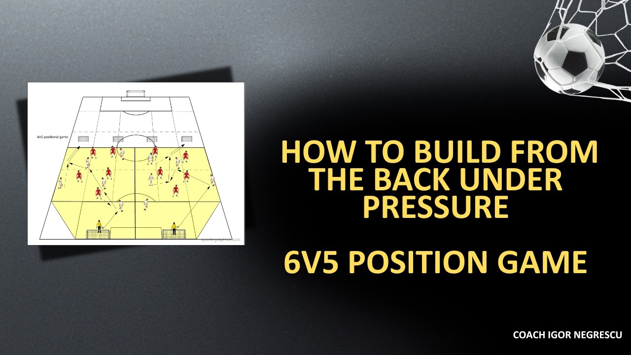 Soccer Drills. How to Build From The Back Under Pressure | 6v5 position ...