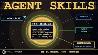 Agent Skills Explained (Simply & Visually)