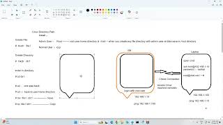 Linux Session 1.2 Part 1 Create Directory , File and Move & access linux via SSH
