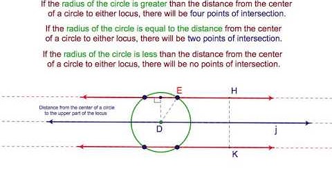 Determining the Number of Points Satisfying Two Locus Conditions visually with Geometer
