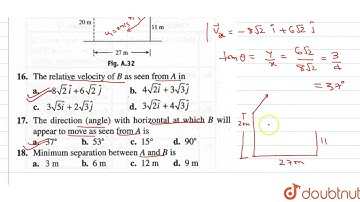 Two particles are thrown simultaneously from points A and B with velocities u_1 = 2ms^(-1) and u...
