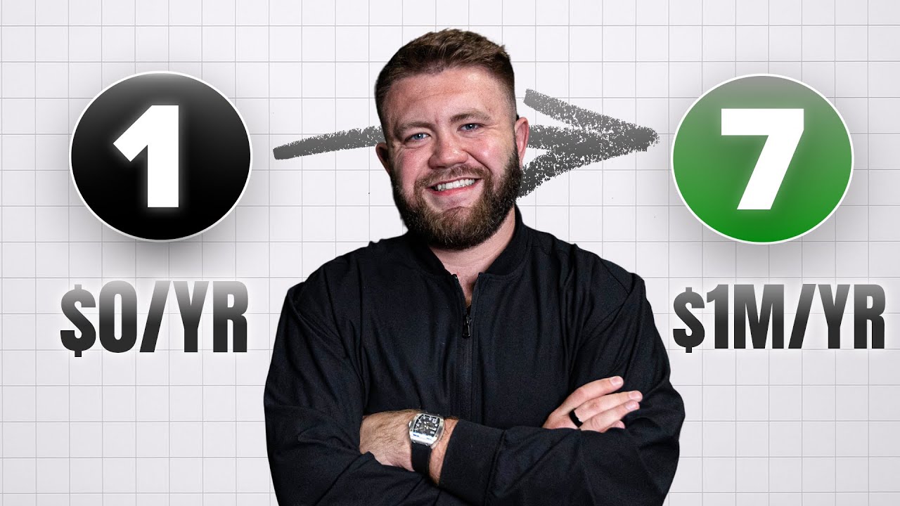 How to Build a SaaS Company From $0 to $1M ARR (Step-by-Step)
