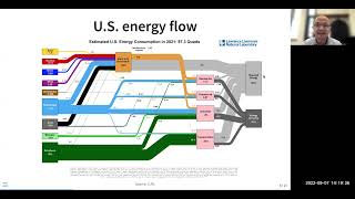 Lecture 3: Energy Systems Overview - Energy Systems Analysis Open Course