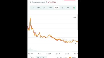 1x To 10x Profit💥Taboo Token Short Review🎯Fareed minutes