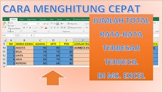 Cara menghitung jumlah total, rata rata, nilai tertinggi dan terendah di Excel Cara menghitung jumlah total, rata rata, nilai tertinggi dan terendah di Excel