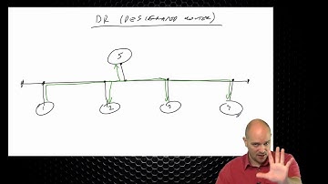 400-101 CCIE Routing and Switching  97 OSPF Introduction