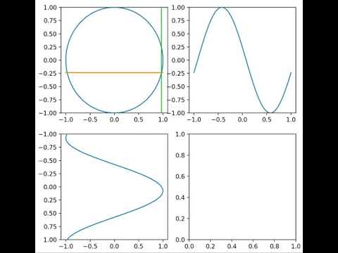 Lissajous pattern 1:1