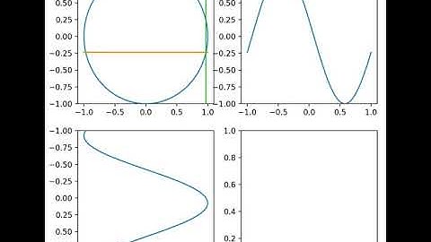Lissajous pattern 1:1