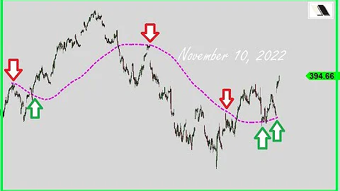 S&P 500: Bear Market Over? | Kay Kim