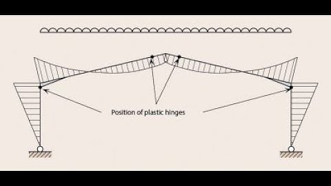 4  Replicate the whole portal frame along width