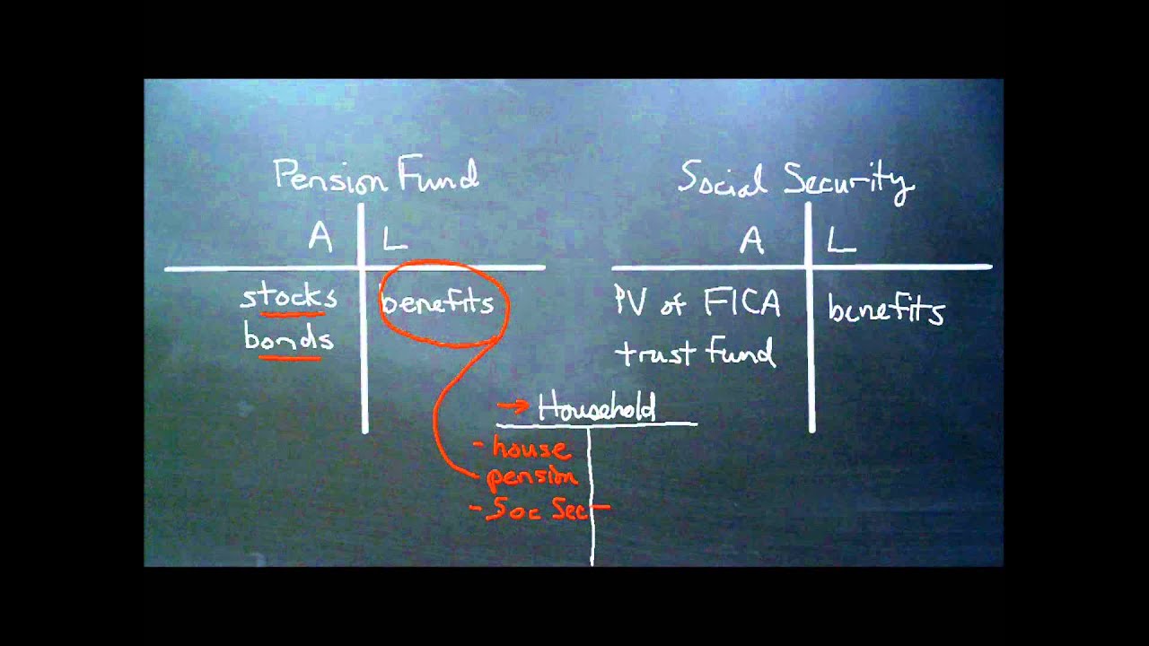 inetpub The Money View - Retirement Security