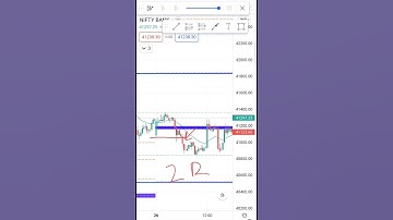 cpr pivot point strategy for intraday trading| VIKRAM SIR 26 oct banknifty EOD ANALYSIS