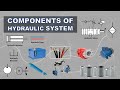 Components of hydraulic system  most common elements of hydraulic machine