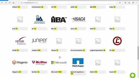 70-764 Dumps | Prepare For Microsoft MCSA 70-764 Exam With 100% Success - #Prepare4test