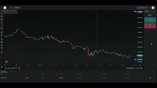 Bicrypto exchange latest version full nulled | FrontEnd User panel