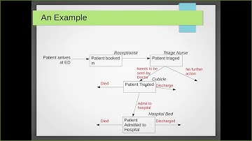 Session 5A Lecture 1 : An Introduction to Discrete Event Simulation