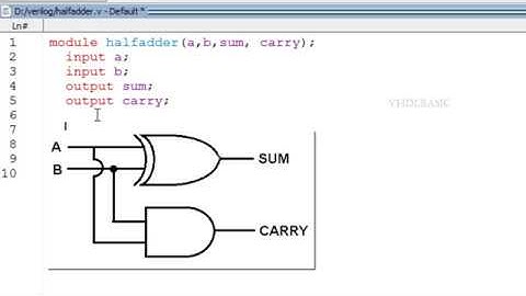 VerilogHDL Basic - Half Adder using Gate Level modeling