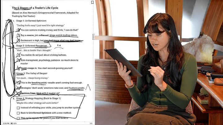 The 6 Stages Of Becoming A Profitable Trader