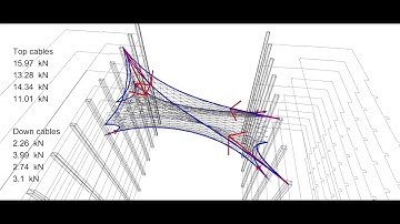 dancing bridge, bridging the gap