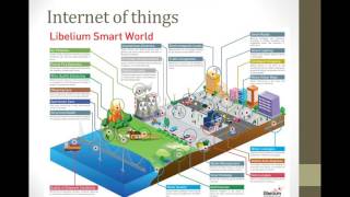 Wireless   Assignment 2 Demonstration on the IoT and secuirty