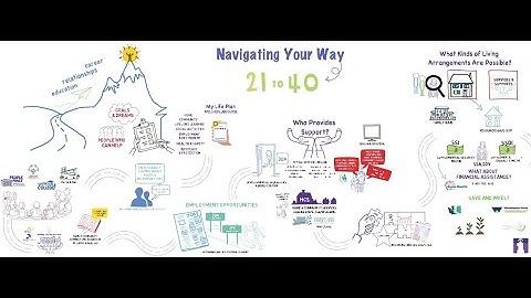 Navigating Your Way: Ages 21 to 40