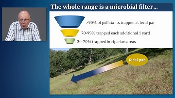 Science of Grazing Management and Water Quality - Full Version