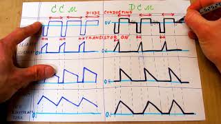 How Does a Switching Power Supply Work 3 (CCM vs. DCM)
