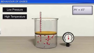 CBSE Class 11 Physics - 13 | Kinetic Theory |  Full Chapter | NCERT Animation | JEE NEET CBSE