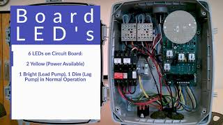 E/One Sentry Alarm Panels: T260 for Duplex Grinder Pump Stations