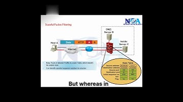 06 Stateless Packet Filtering