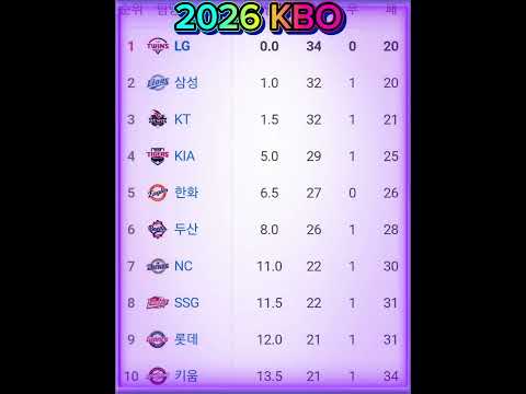 2026 KBO 순위 (6.02 기준)