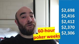 Volume in Poker is Important