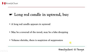 Homily Chart(English) Learning Volume #11 Long red candle in uptrend.. #TechnicalAnalysis3