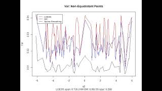 Parameter Tuning: Smoothing Functions