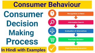 Consumer Decision Making Process | Consumer Buying Process | Five Stages of Buying Process