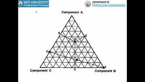 Lecture 2 Miscible Flooding II Water flooding and EOR course at Petroleum Engineering Department NED