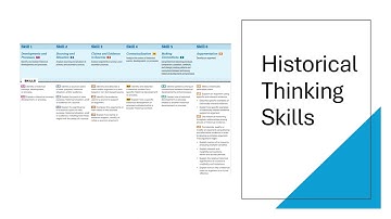 Sourcing, Claims and Evidence, Contextualization, and Corroboration