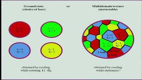 Prof. Andrei Golov | Experiments with tangles of quantized vortex lines in superfluid 4He in the...