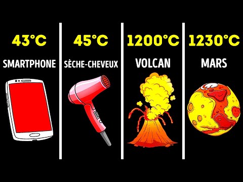 Vidéo: Les Points Les Plus Chauds De La Planète : Liste