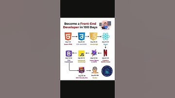 Become a Front-End Developer in 100 Days !#frontenddeveloper​#coding #webprogrammer#viral#viralvideo