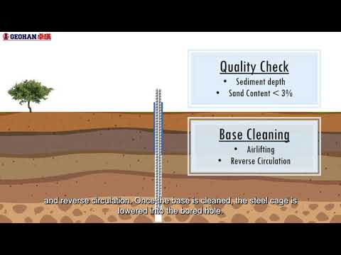 Video: Foundation on bored piles: device and calculation