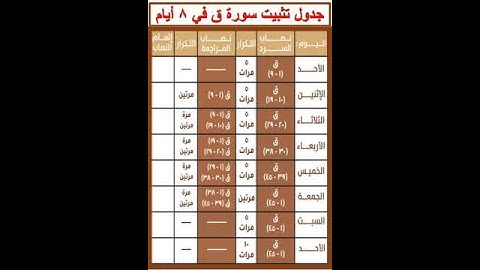 جدول تثبيت سورة ق في 8 أيام